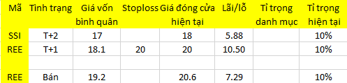 Blog 6PG88 link đăng nhập: “Thay máu” tốt 1