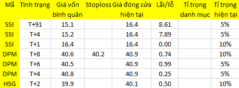 Blog 6PG88 link đăng nhập: Cầu đỡ rất ổn 1