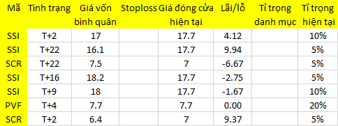 Blog 6PG88 link đăng nhập: Vì sao thanh khoản thấp đột biến? 1