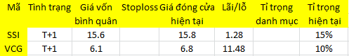 Blog 6PG88 link đăng nhập: Chốt “non”, hay thất vọng? 1