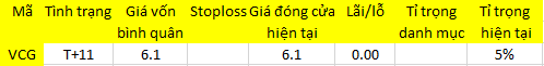 Blog 6PG88 link đăng nhập: Tan chợ chiều! 1