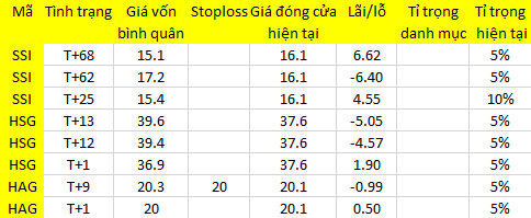 Blog 6PG88 link đăng nhập: Tiền đi đâu? 1