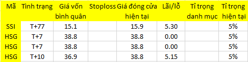 Blog 6PG88 link đăng nhập: Nhanh nhẹn thì có ăn 1
