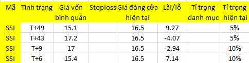 Blog 6PG88 link đăng nhập: Chờ dấu hiệu của tiền 1