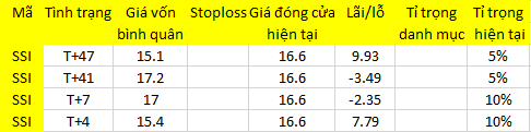Blog 6PG88 link đăng nhập: Cầu yếu trở lại, thị trường chờ đợi gì? 1