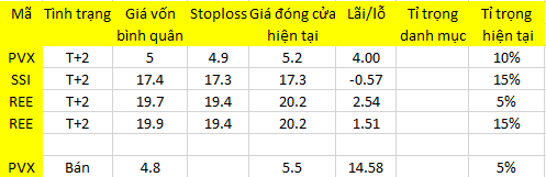Blog 6PG88 link đăng nhập: Chờ thử thách T 3 1