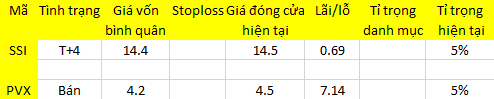 Blog 6PG88 link đăng nhập: Dòng tiền vẫn mạnh 1