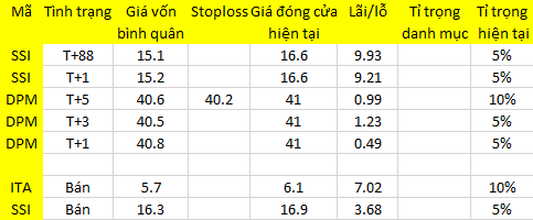 Blog 6PG88 link đăng nhập: Chỉ là rung lắc mang tính cơ hội 1