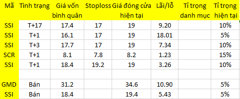Blog 6PG88 link đăng nhập: Độ “max” của dòng tiền là bao nhiêu? 1