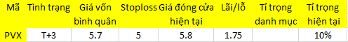 Blog 6PG88 link đăng nhập: Giai đoạn thử độ lì 1