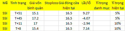 Blog 6PG88 link đăng nhập: Hóa ra chỉ là đánh nhanh rút gọn? 1