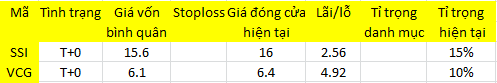Blog 6PG88 link đăng nhập: Dấu hiệu tiền quay lại 1