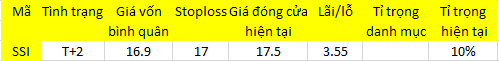 Blog 6PG88 link đăng nhập: Thanh khoản thấp tốt hay xấu? 1