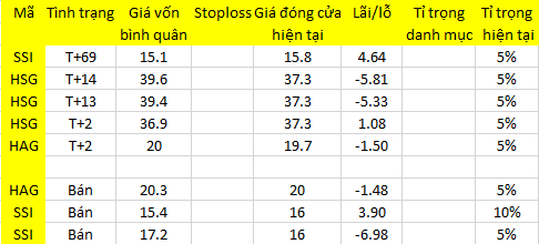 Blog 6PG88 link đăng nhập: Cắt lỗ 1