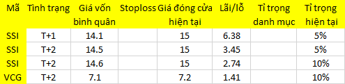 Blog 6PG88 link đăng nhập: Cần thêm tiền 1