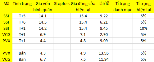 Blog 6PG88 link đăng nhập: Cơ hội T  1