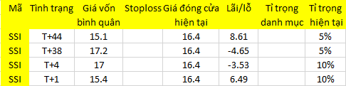 Blog 6PG88 link đăng nhập: Bán đã dứt, hay mới tạm dừng? 1