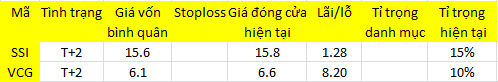 Blog 6PG88 link đăng nhập: Thiếu động lực giao dịch 1