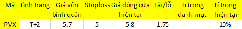 Blog 6PG88 link đăng nhập: Thanh khoản teo tóp 1