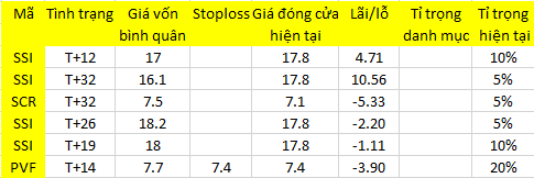 Blog 6PG88 link đăng nhập: Cổ tốt là cổ hút tiền? 1