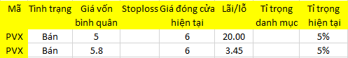 Blog 6PG88 link đăng nhập: Tiếp tục quan sát 1