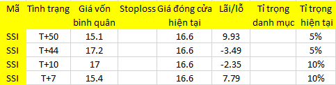 Blog 6PG88 link đăng nhập: Độ mạo hiểm tăng lên 1