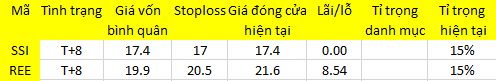 Blog 6PG88 link đăng nhập: Tiền quay lại 1