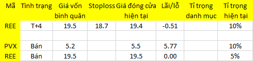 Blog 6PG88 link đăng nhập: “Té” khẩn trương! 1
