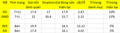 Blog 6PG88 link đăng nhập: Ôi, tiền! 1