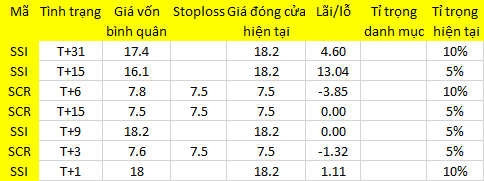 Blog 6PG88 link đăng nhập: Xả ATC, vấn đề tâm lý hay dòng tiền? 1