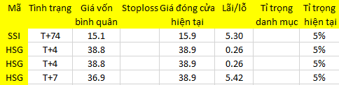 Blog 6PG88 link đăng nhập: Chờ vốn mồi 1