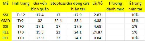 Blog 6PG88 link đăng nhập: Điều chỉnh đẹp 1