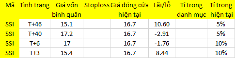 Blog 6PG88 link đăng nhập: Tiền vào khá hơn 1