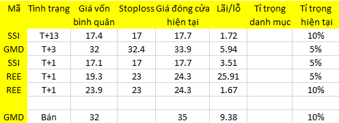 Blog 6PG88 link đăng nhập: “Phá giá” 1
