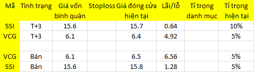 Blog 6PG88 link đăng nhập: Hết điểm tựa? 1