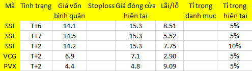 Blog 6PG88 link đăng nhập: Vốn nội kiệt lực? 1
