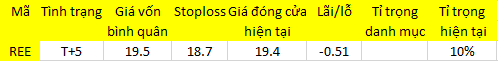 Blog 6PG88 link đăng nhập: Giai đoạn “bò tùng xẻo”? 1