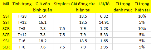 Blog 6PG88 link đăng nhập: Vốn đầu cơ khởi nghĩa? 1