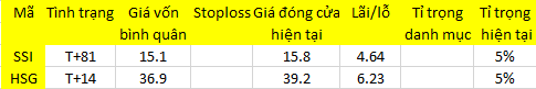 Blog 6PG88 link đăng nhập: Hết ETF, điều gì tiếp theo? 1