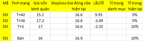 Blog 6PG88 link đăng nhập: Tiền vào bắt đầu giảm 1
