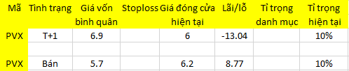 Blog 6PG88 link đăng nhập: Tiền sụt quá mức 1
