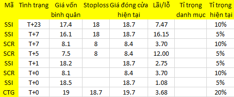 Blog 6PG88 link đăng nhập: Thở phào... thanh khoản 1