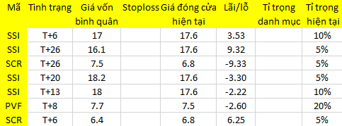Blog 6PG88 link đăng nhập: Bán hạ giá tạo thanh khoản 1