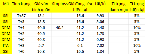 Blog 6PG88 link đăng nhập: Cầu mới vào blue-chips 1