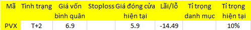Blog 6PG88 link đăng nhập: Hết cửa trading? 1