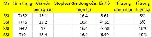 Blog 6PG88 link đăng nhập: Vốn nóng giảm nhiệt, thị trường kém hứng 1