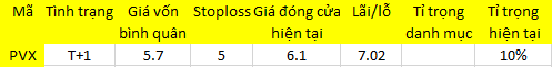 Blog 6PG88 link đăng nhập: Voi nhảy vào bồn tắm… 1