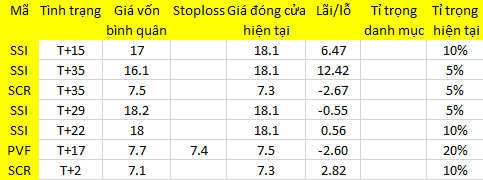 Blog 6PG88 link đăng nhập: Tiếp tục tích lũy 1