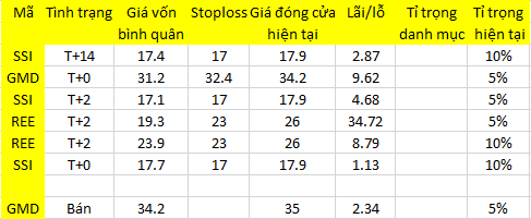 Blog 6PG88 link đăng nhập: Giật REE lên để làm gì? 1