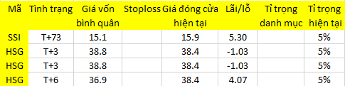 Blog 6PG88 link đăng nhập: Bull “đểu”? 1